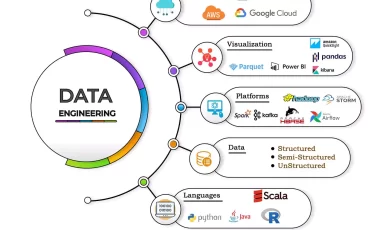 Revised Data Engineering